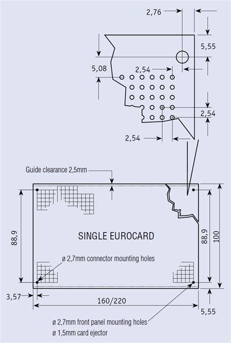 eurocards pcb dimensions